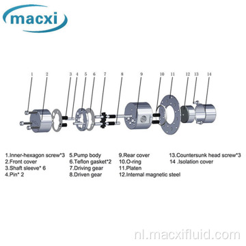 Magnetische aandrijfvulmachine versnellingspomp